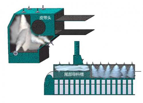 干雾抑尘系统